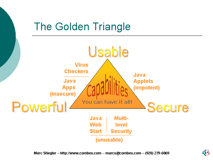 goldenTriangle