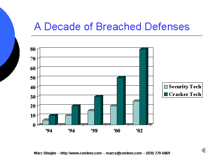 decadeOfBreaches